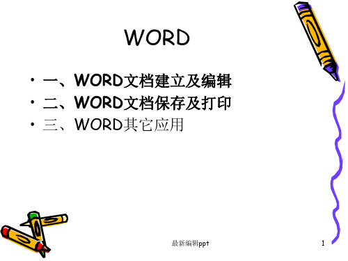 办公软件Word培训ppt课件