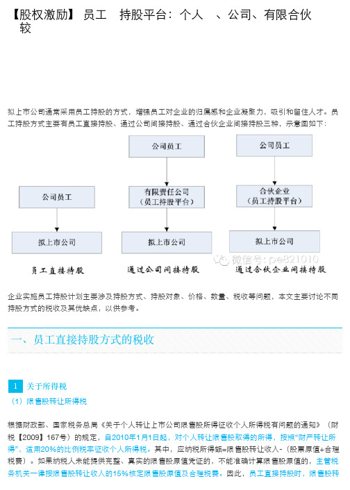 【股权激励】 员工持股平台：个人、公司、有限合伙比较