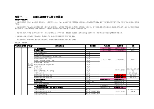 开盘前倒推工作计划表(最全)