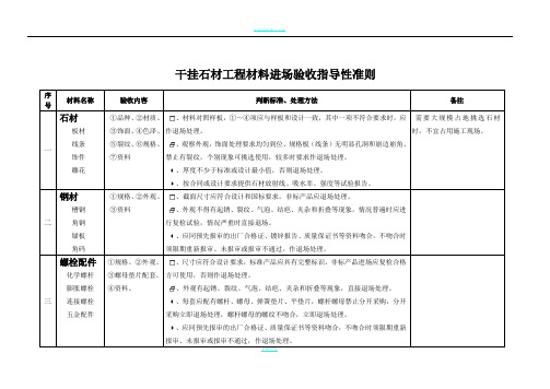 干挂石材工程材料进场验收标准(140811)