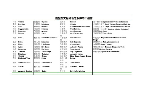 常见剂型英文对照表