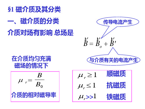 磁介质