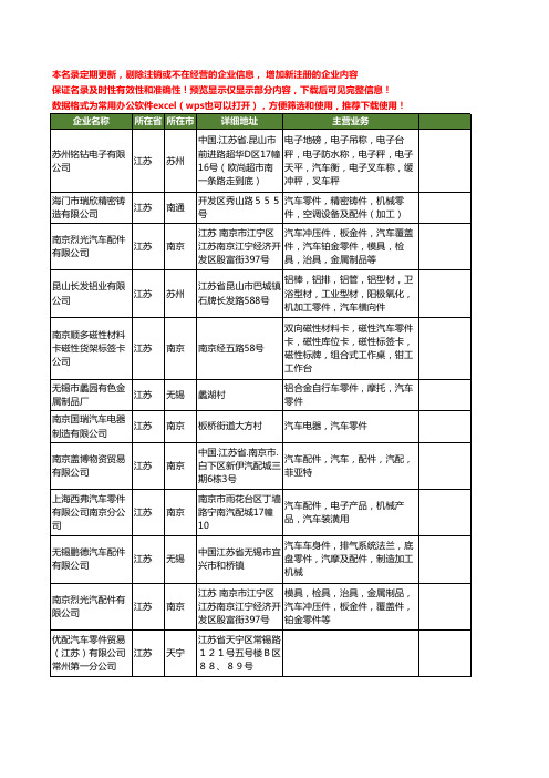 新版江苏省汽车零件工商企业公司商家名录名单联系方式大全123家