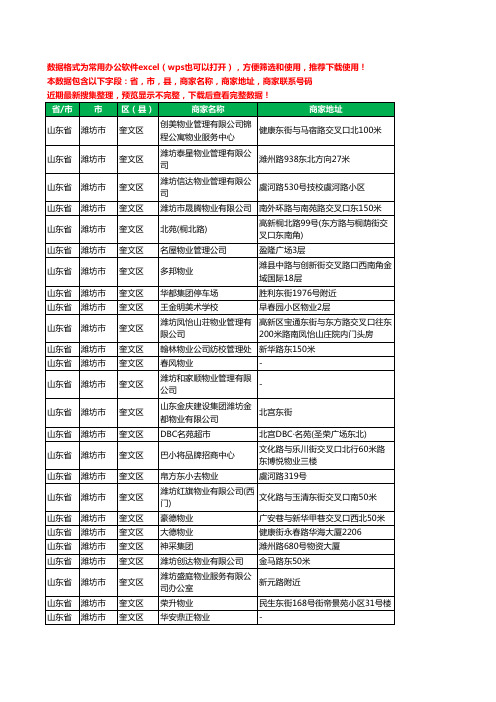 2020新版山东省潍坊市奎文区物业工商企业公司商家名录名单黄页联系电话号码地址大全171家