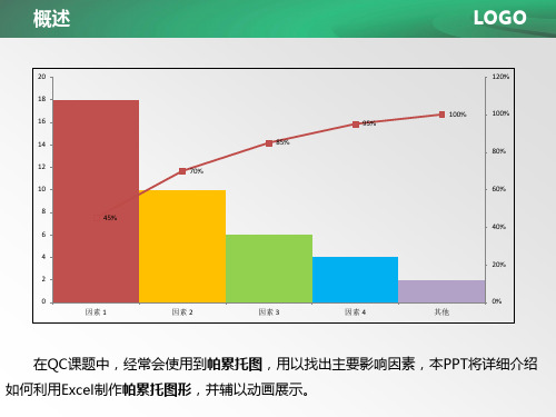 QC七大工具之帕累托图制作说明.pptx