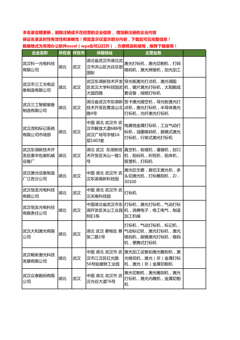 新版湖北省武汉打标机工商企业公司商家名录名单联系方式大全401家