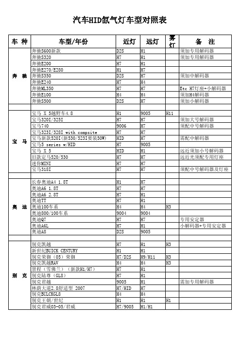 HID车型对照表