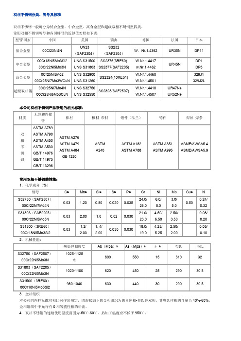 双相不锈钢分类