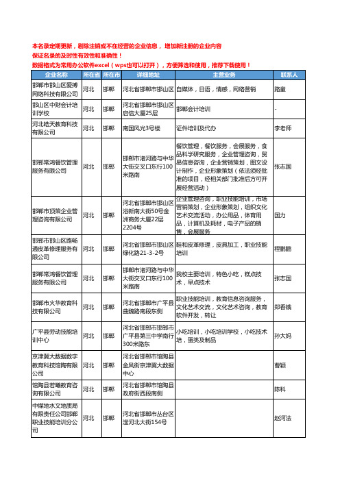 2020新版河北省职业技能培训工商企业公司名录名单黄页联系方式大全48家