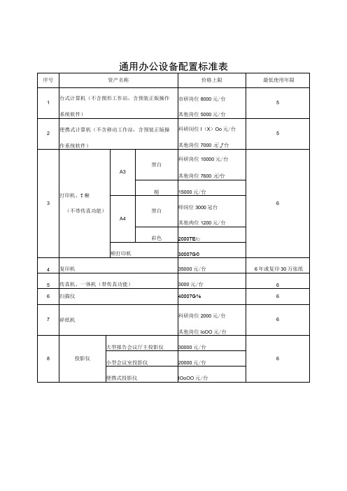 通用办公设备配置标准表