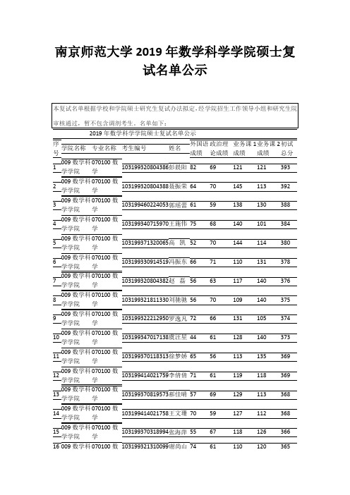 南京师范大学2019年数学科学学院硕士复试名单公示