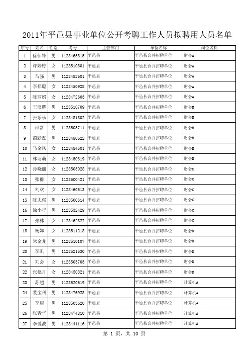 2011年平邑县事业单位公开考聘工作人员拟聘用人员名单xls