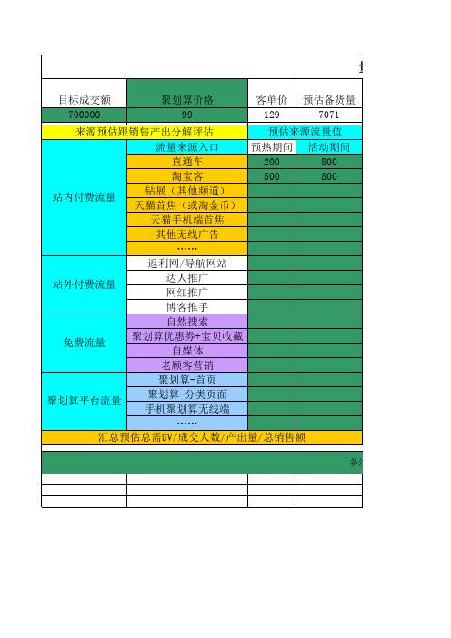 聚划算量化流量预估跟销售产出比分解评估