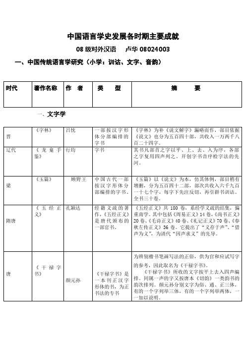 中国古代语言学著作一览表