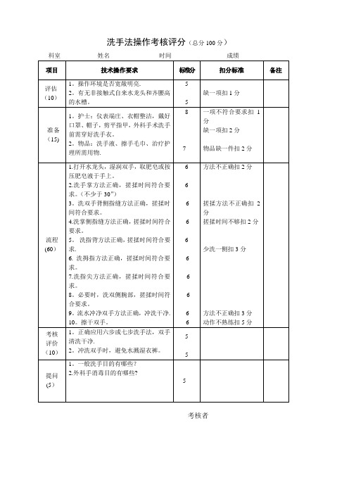 护理操作考核评分标准65495