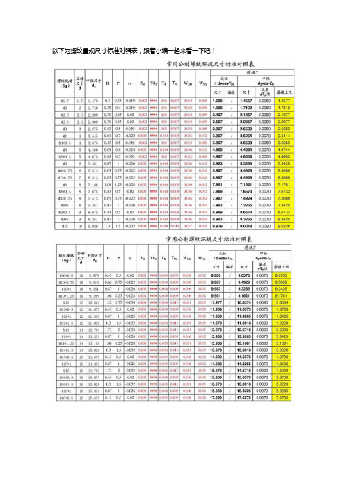 螺纹量规尺寸标准对照表【免下载】