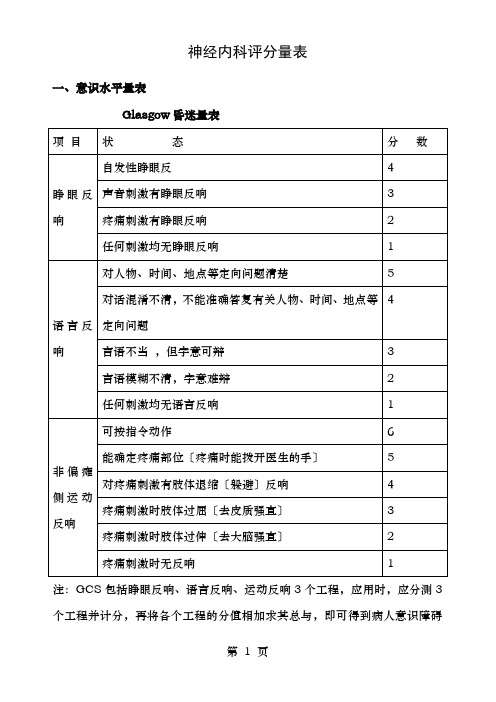 神经内科部分评分量表