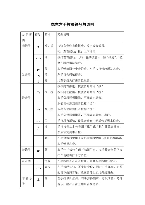 琵琶左手技法符号与说明