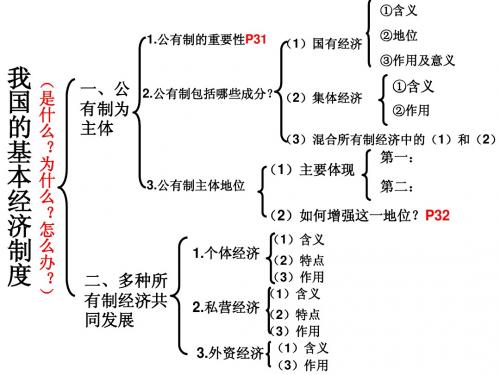 基本经济制度