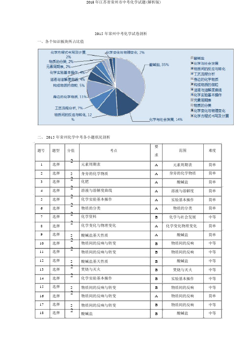 2015年江苏省常州市中考化学试题(解析版)