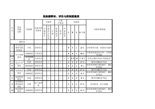 酒店、餐饮行业危险源识别清单