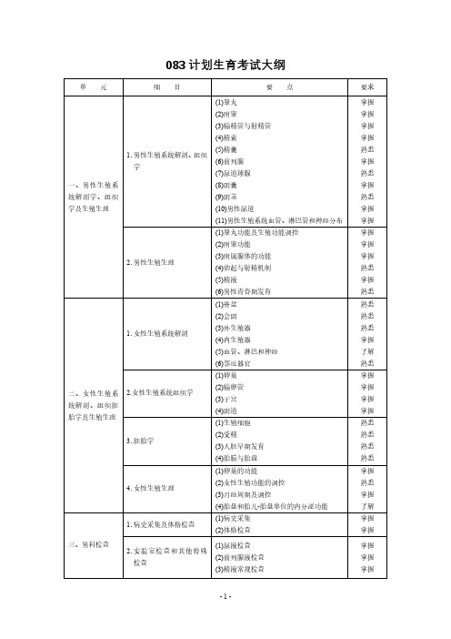 计划生育考试大纲