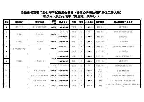 拟录用人员公示名单(第三批,共408人)xls-Sheet1