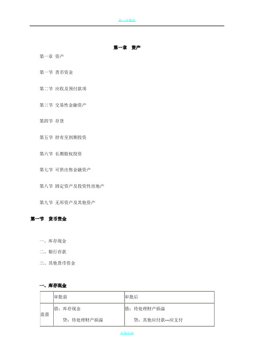 初级会计实务-资产总结