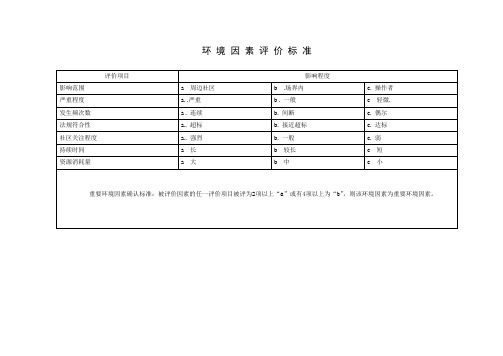 环境因素识别评价台帐(润通)