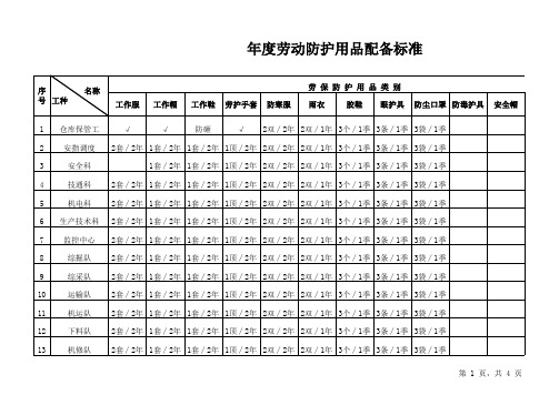 劳保用品明细表