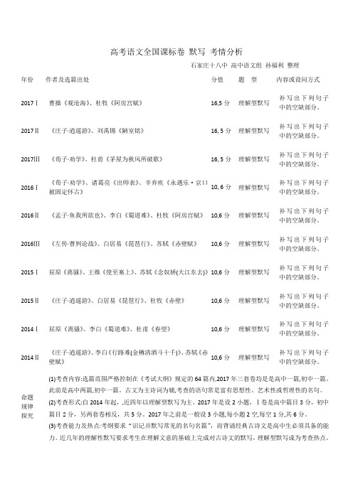 高考语文全国课标卷 默写 考情分析