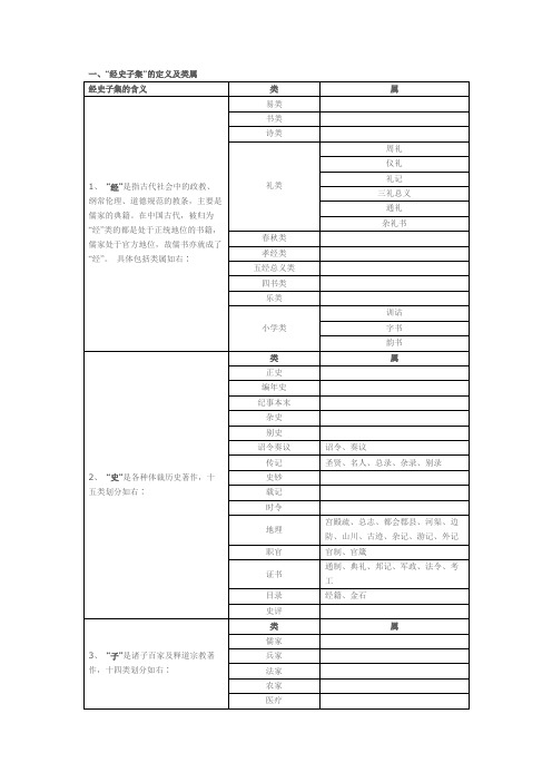 “经史子集”表格汇总(全)(可打印版)