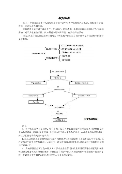 存货监盘