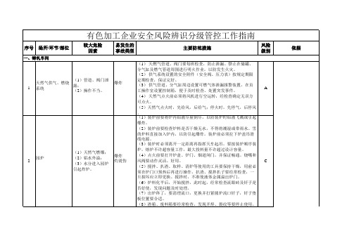 有色加工企业安全风险辨识分级管控工作指南