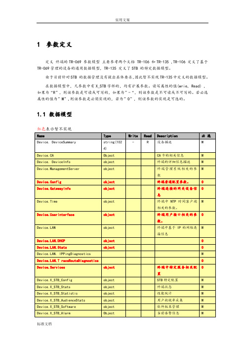 Tr069协议详情全参数模型报告材料