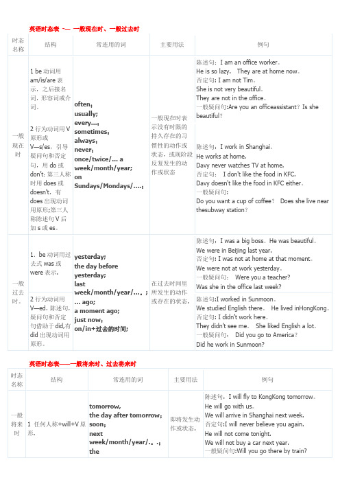 英语十六时态表格总结(很全面)95091