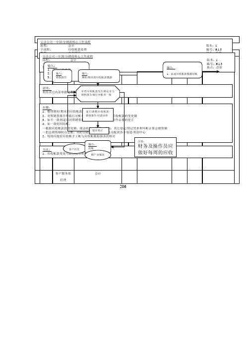 内部调节工作流程