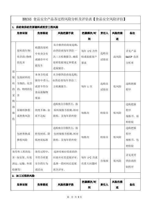 BRCGS食品安全产品各过程风险分析及评估表【食品安全风险评估】