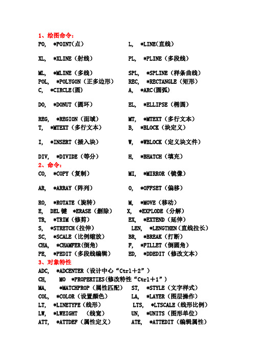 CAD2008快捷键大全