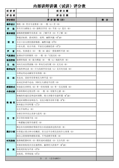 内训师讲课(试讲)评分表