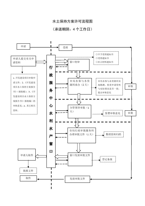 黄石水利水产局行政审批流程图