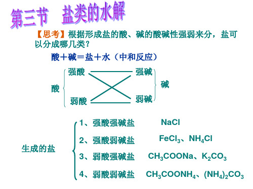 【思考】根据形成盐的酸、碱的酸碱性强弱来分,盐可以分成哪几类讲解