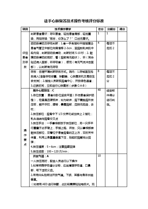 徒手心肺复苏技术操作考核评分标准(带反馈模拟人考核)