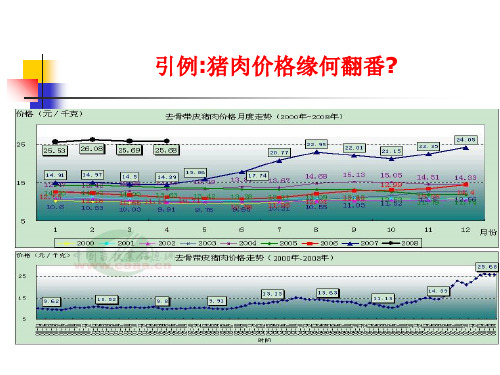 第2章价格理论