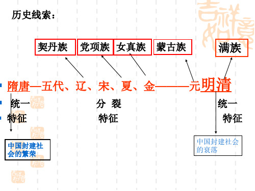 人教版历史七年级下册第一单元复习课件