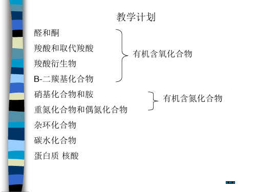 醛和酮核磁共振谱