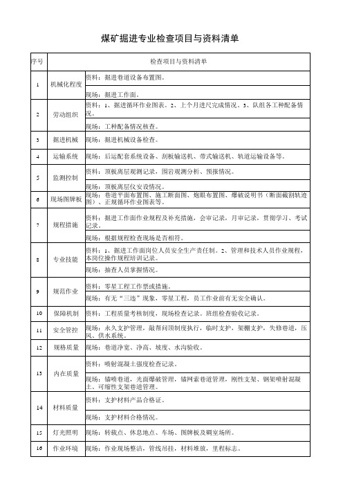 煤矿掘进专业检查项目与资料清单