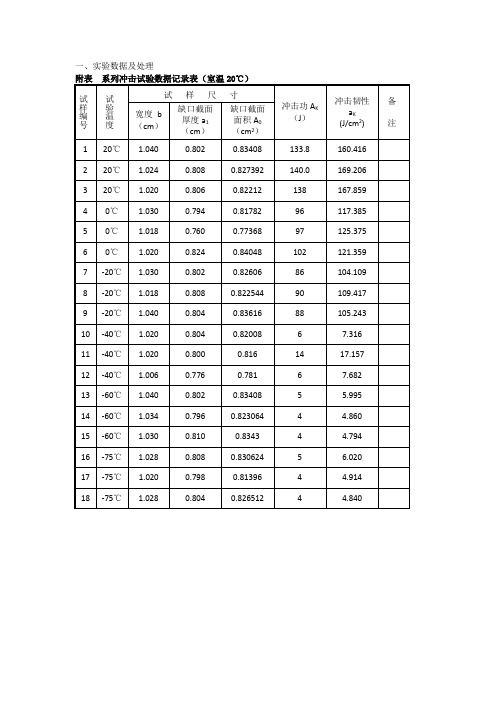 系列冲击实验