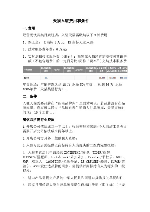 天猫费用及条件