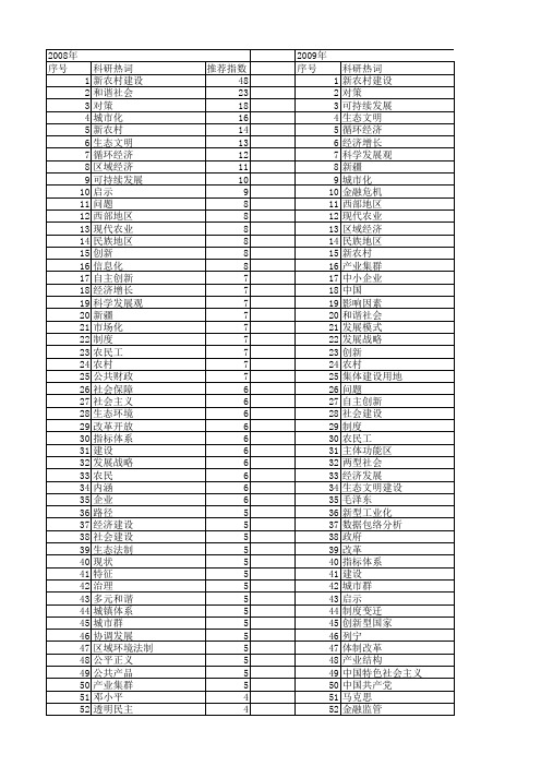 【国家社会科学基金】_经济建设_基金支持热词逐年推荐_【万方软件创新助手】_20140806